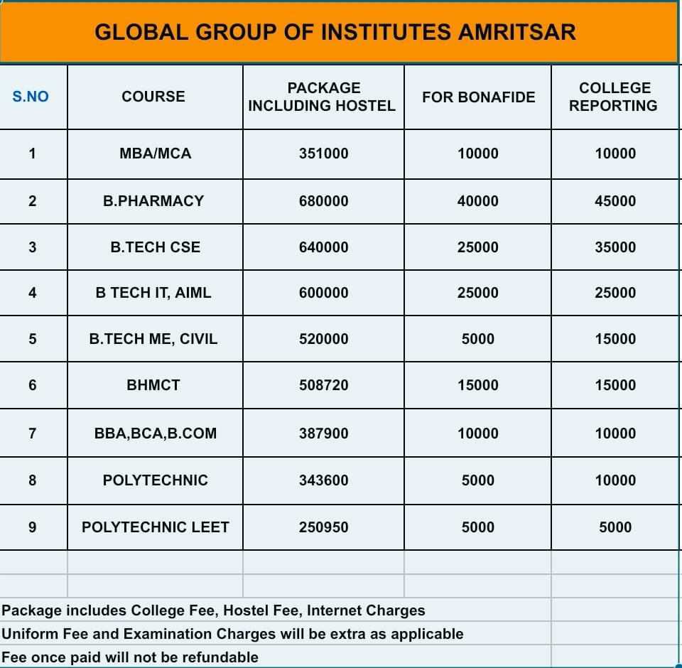 fee structure global group of institutes